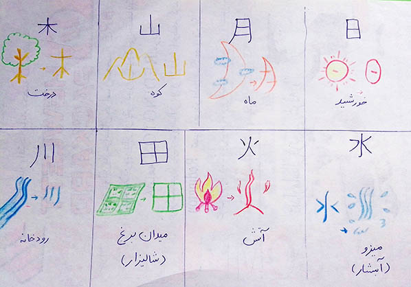 کاربرگ کانجی ماهان- زبان چینی