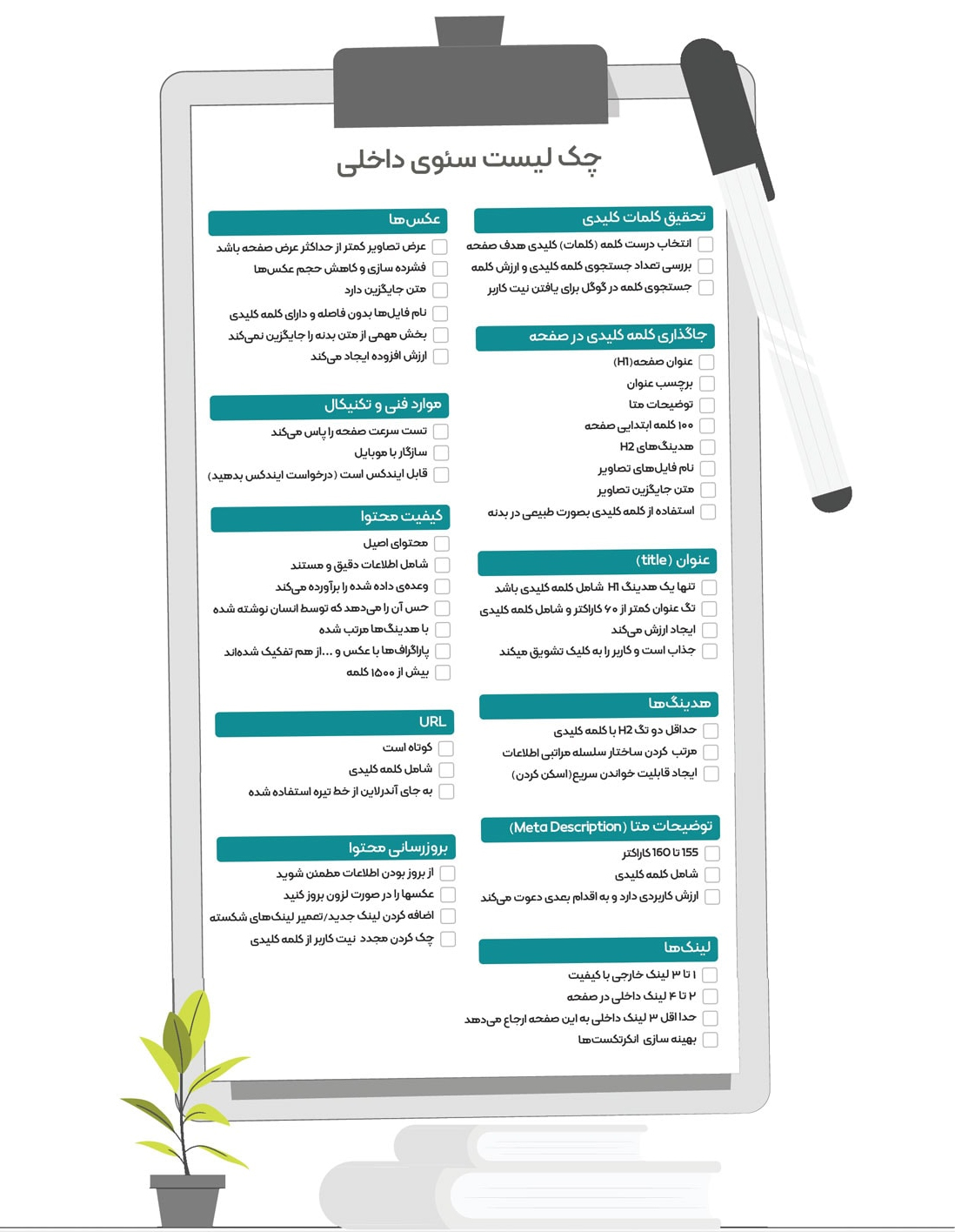 سئو داخلی