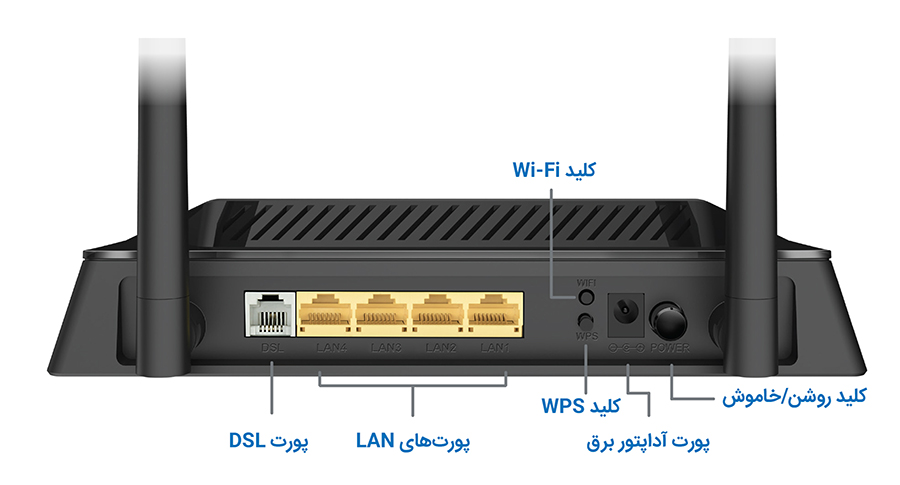 مودم روتر نتربیت NSL-224 بی سیم N300 با فناوری VDSL/ADSL