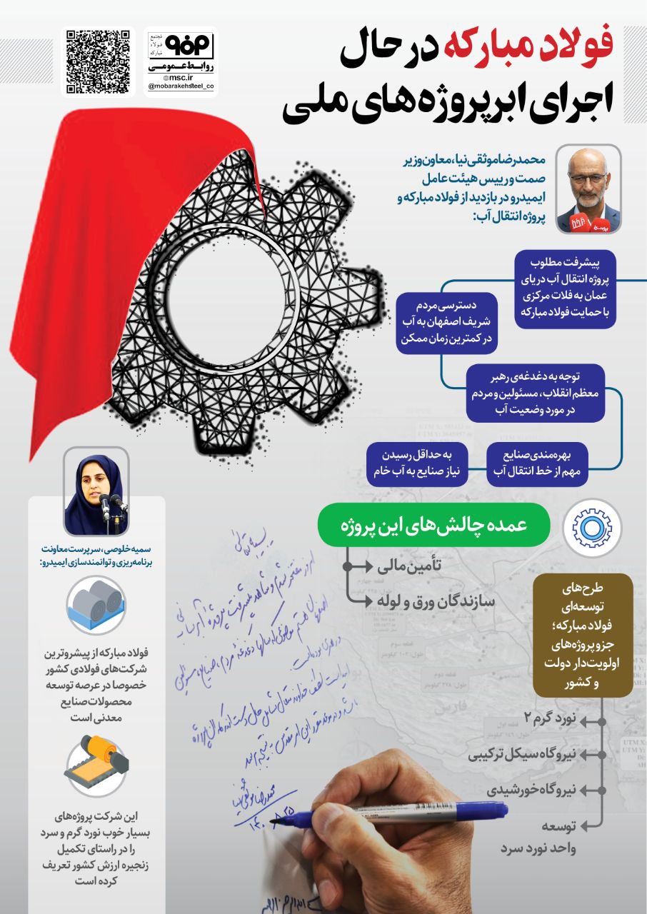 تجارت گردان | پیشرفت‌های شرکت فولاد مبارکه در صنعت فولاد ایران