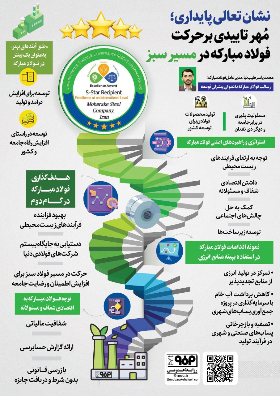 حرکت فولاد مبارکه در مسیر سبز