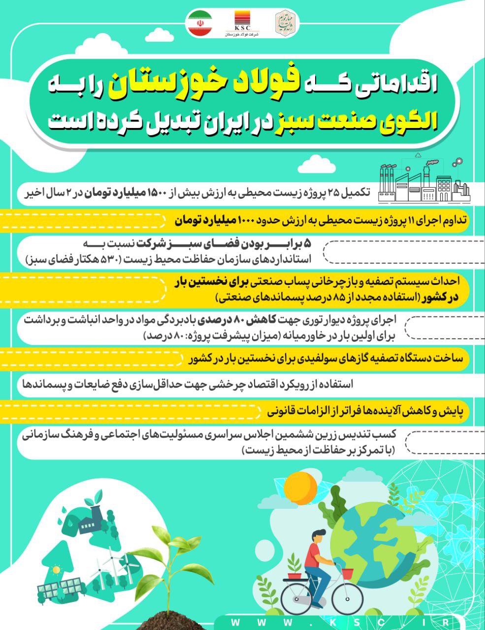 تجارت گردان | اقداماتی که فولاد خوزستان را به الگوی صنعت سبز در ایران تبدیل کرده است