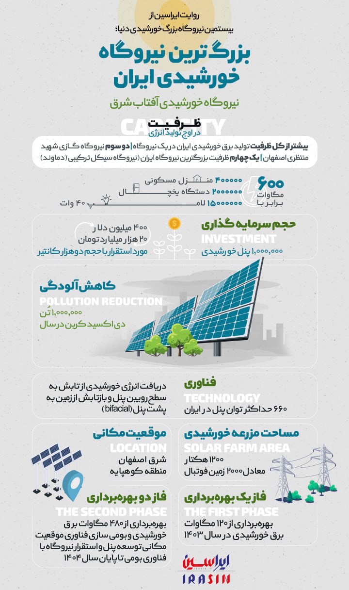 تجارت گردان | بزرگ‌ترین نیروگاه خورشیدی ایران