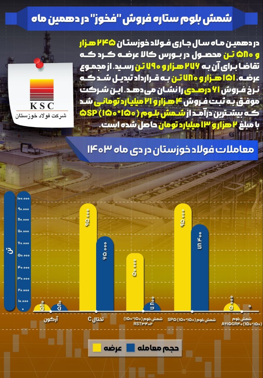 شمش بلوم ستاره فروش ”فخوز“ در دهمین ماه