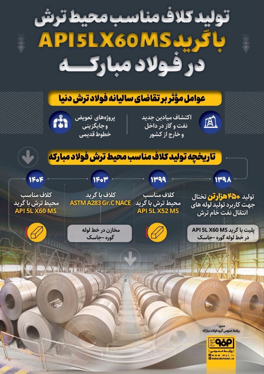 تولید کلاف مناسب محیط ترش با گرید API5LX60MS در فولاد مبارکه