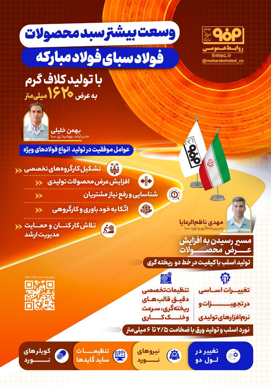 وسعت بیشتر سبد محصولات شرکت فولاد و نورد سبا