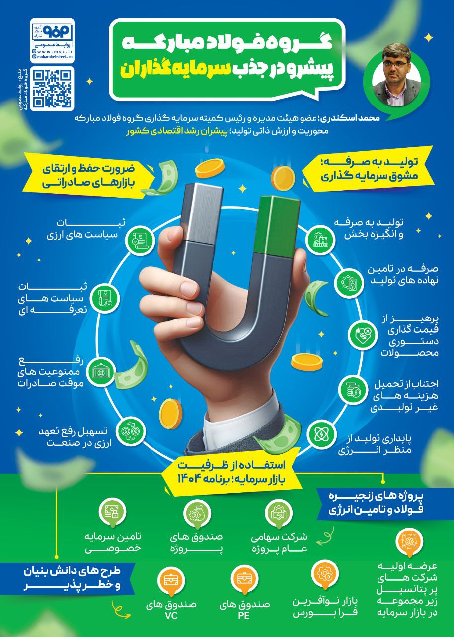 گروه فولاد مبارکه پیشرو در جذب سرمایه‌گذاران