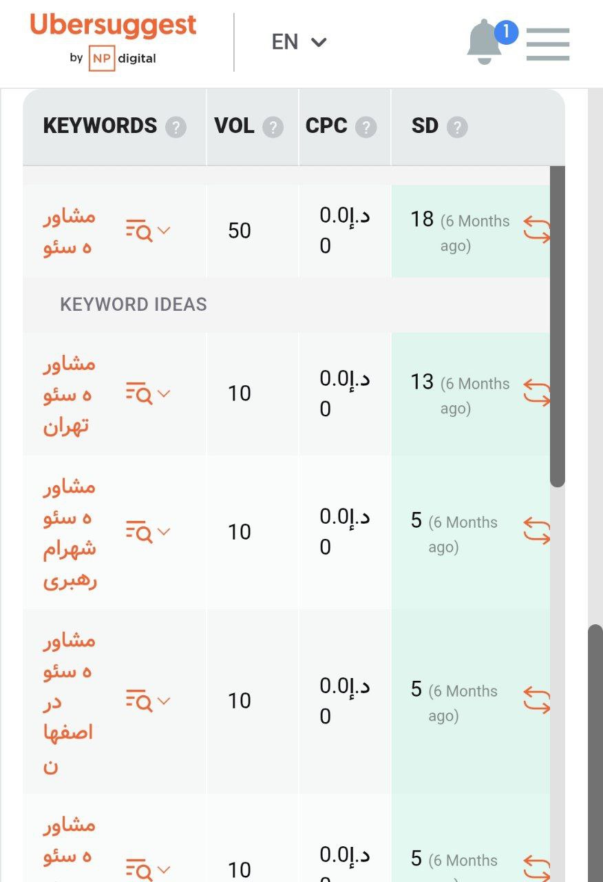 بررسی کلمه مشاور سئو با این ابزار
