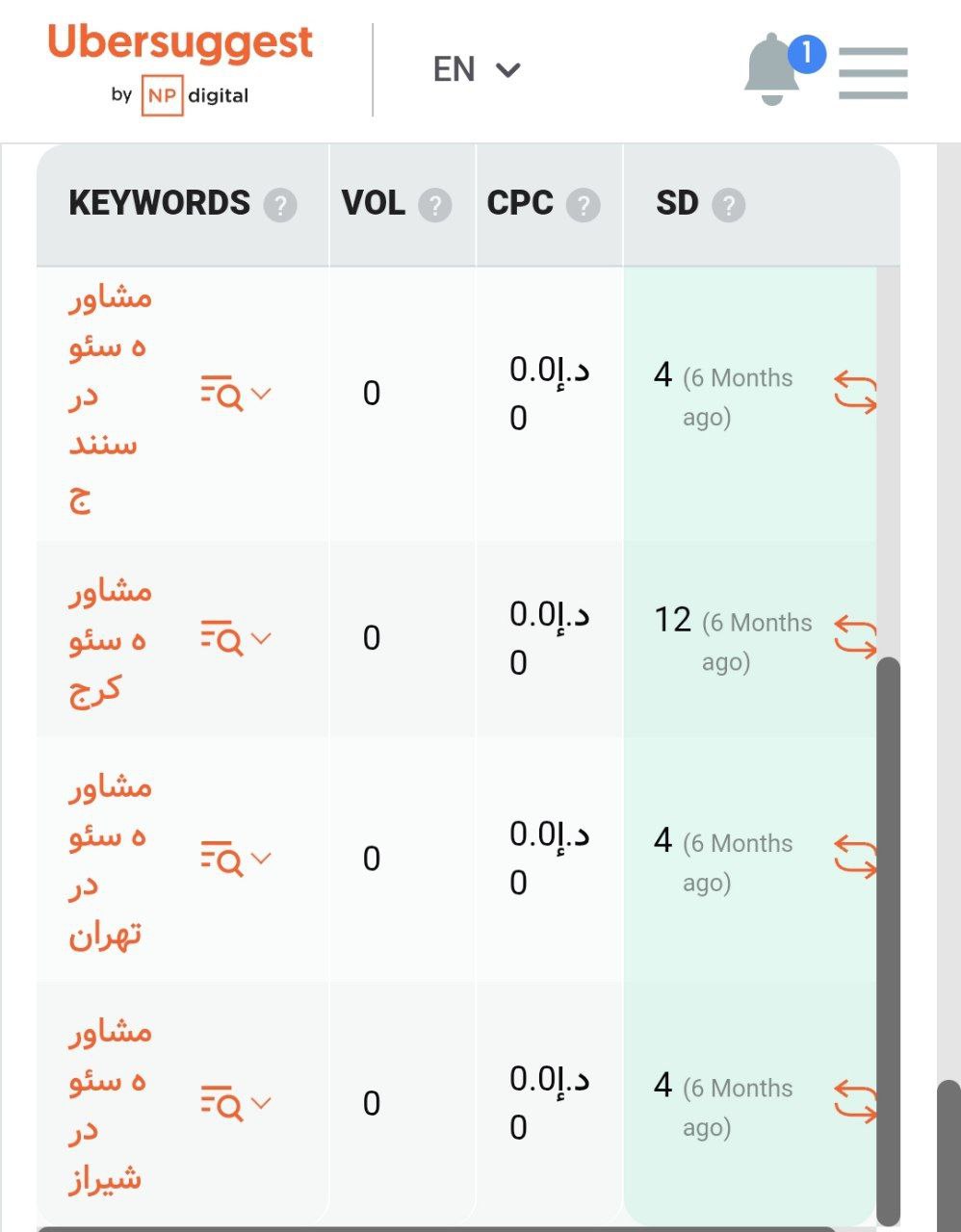 بررسی ابزار ubersuggest
