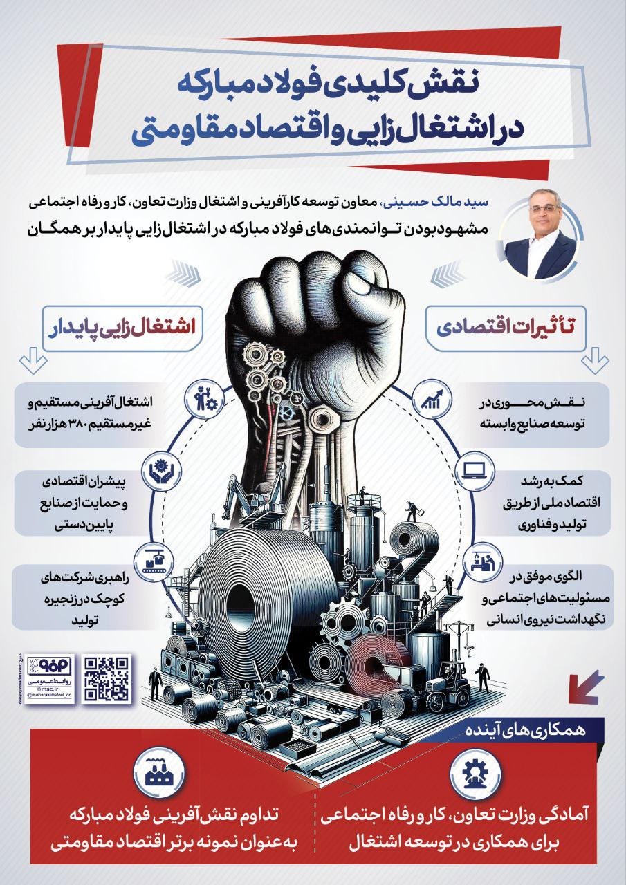 نقش کلیدی فولاد مبارکه در اشتغال‌زایی و اقتصاد مقاومتی