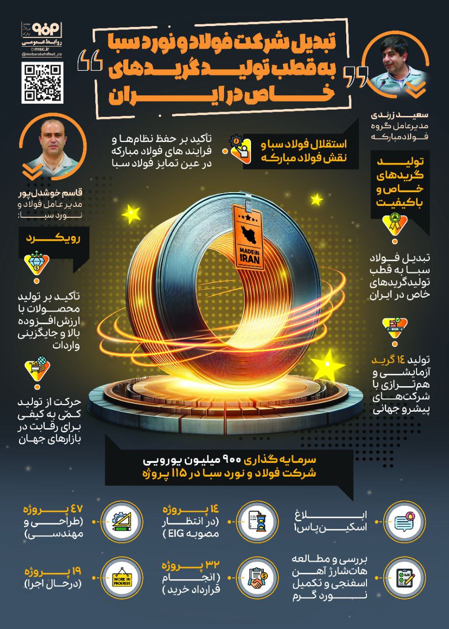 تبدیل شرکت فولاد و نورد سبا به قطب تولید گریدهای خاص در ایران