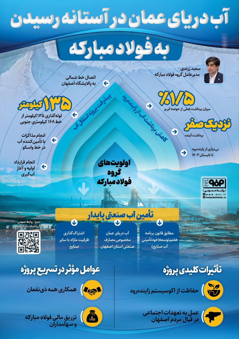 آب دریای عمان در آستانه رسیدن به فولاد مبارکه