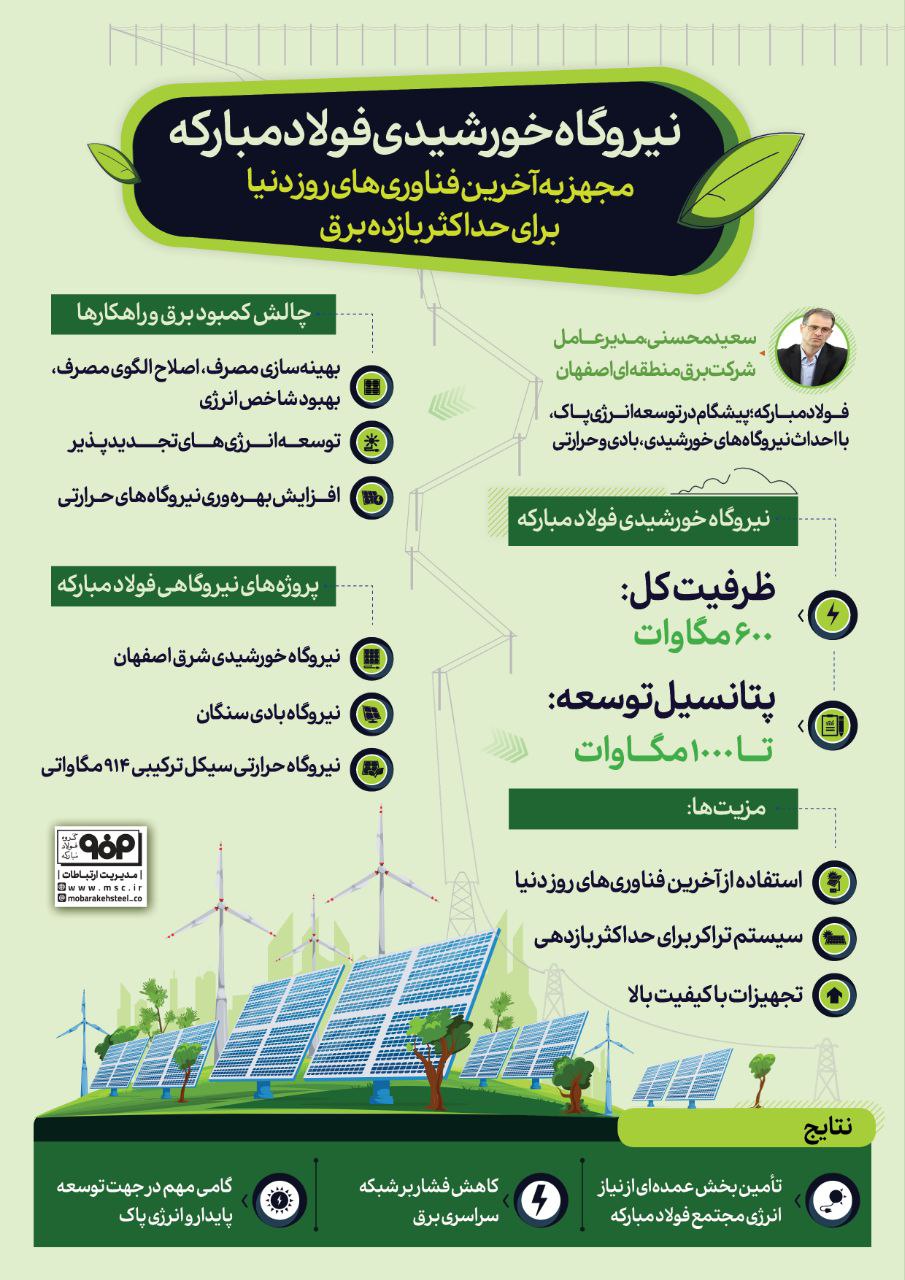 نیروگاه خورشیدی فولاد مبارکه مجهز به آخرین فناوری‌های روز دنیا برای حداکثر بازده برق