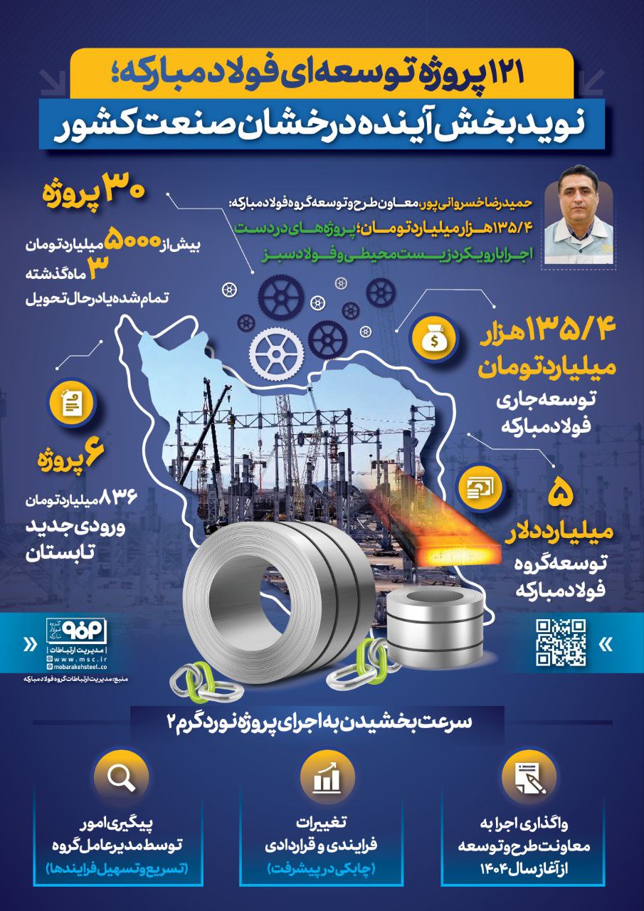 ۱۲۱ پروژه توسعه‌ای فولاد مبارکه؛ نویدبخش آینده درخشان صنعت کشور