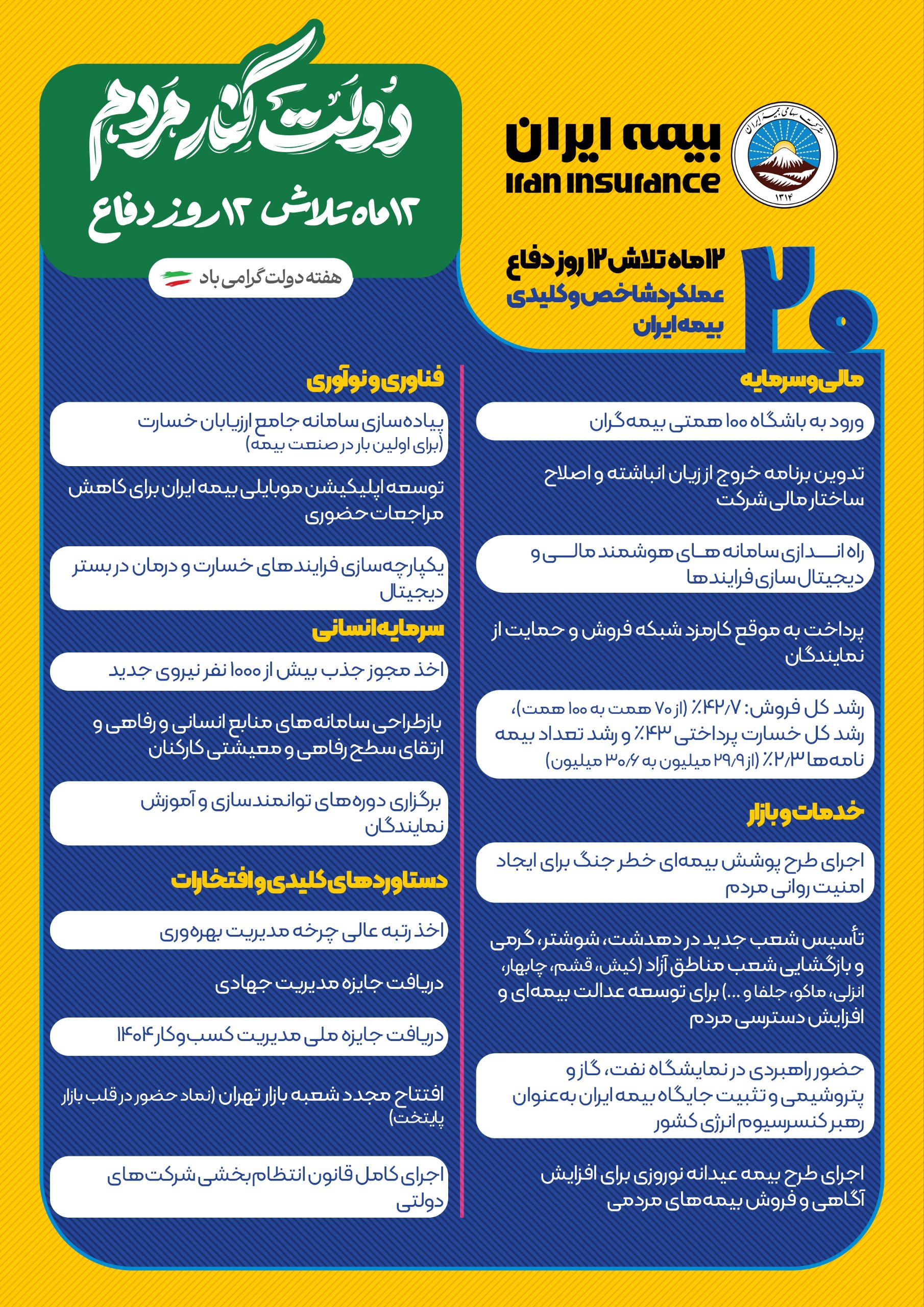 نگاهی به دستاوردهای یک ساله‌ی بیمه ایران