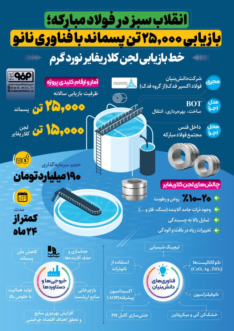 انقلاب سبز در فولادمبارکه؛ بازیابی ۲۵.۰۰۰ تن پسماند با فناوری نانو