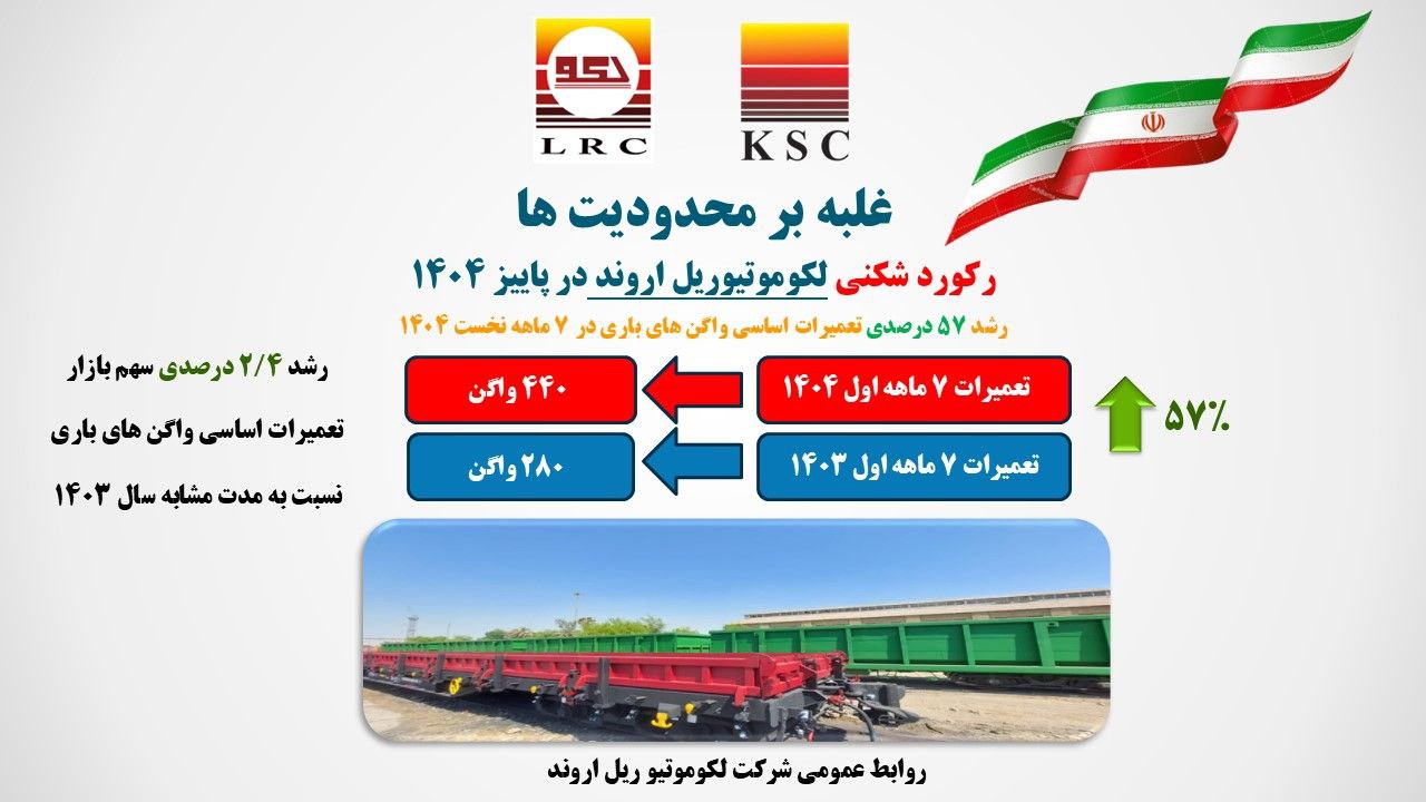 از ارتقای رتبه تا ثبت رکورد ملی در تعمیرات واگن