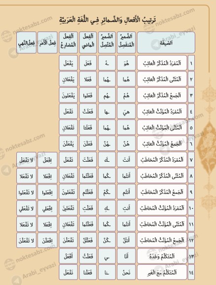 آپلود عکس