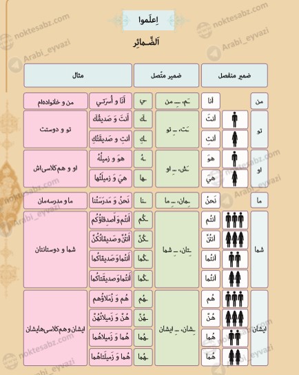 آپلود عکس