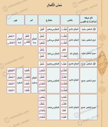 آپلود عکس