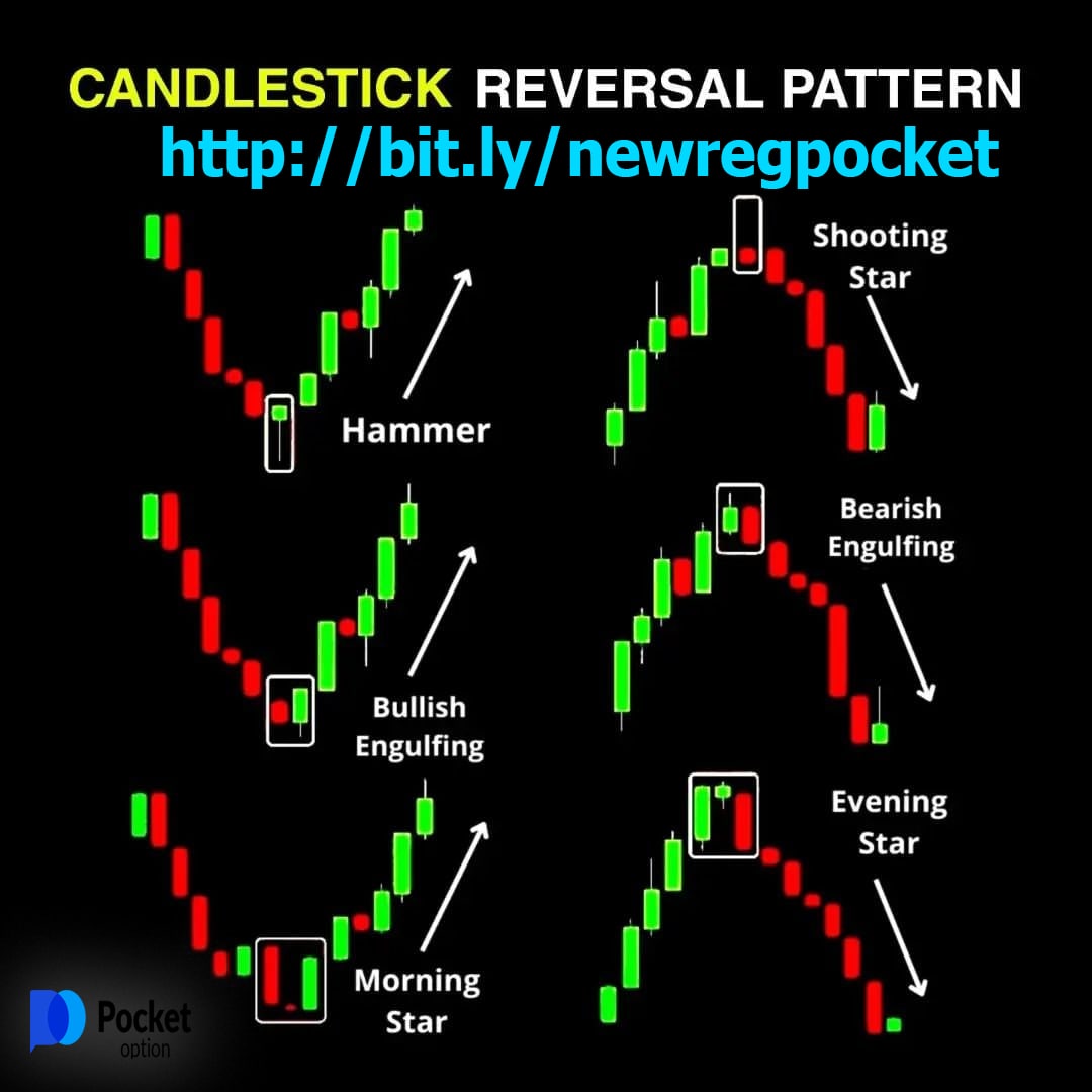 The Impact Of Pocket Option Market Trends On Your Customers/Followers