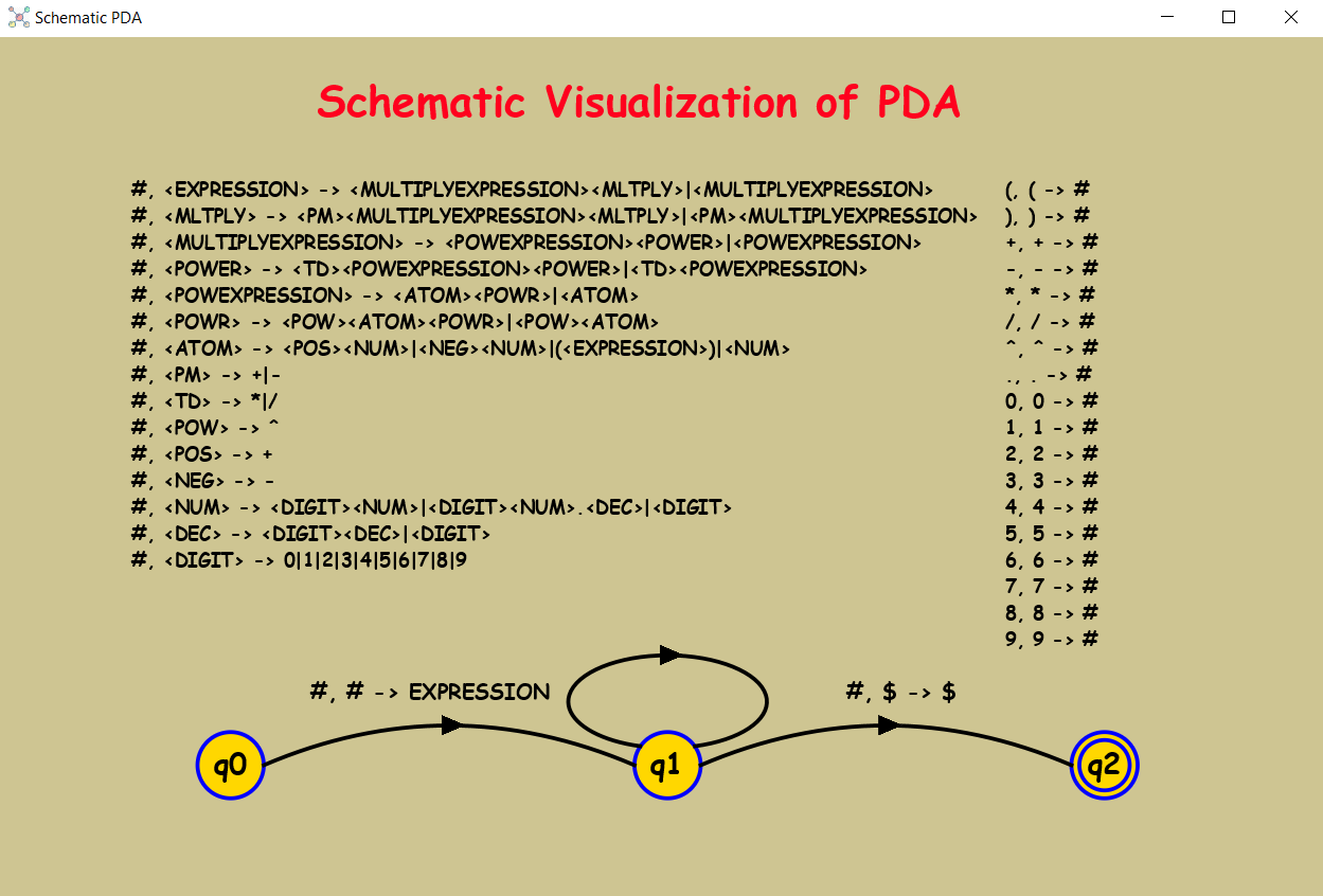 GitHub - Danibazi9/ContextFreeGrammarsImplementationWithSchematic ...