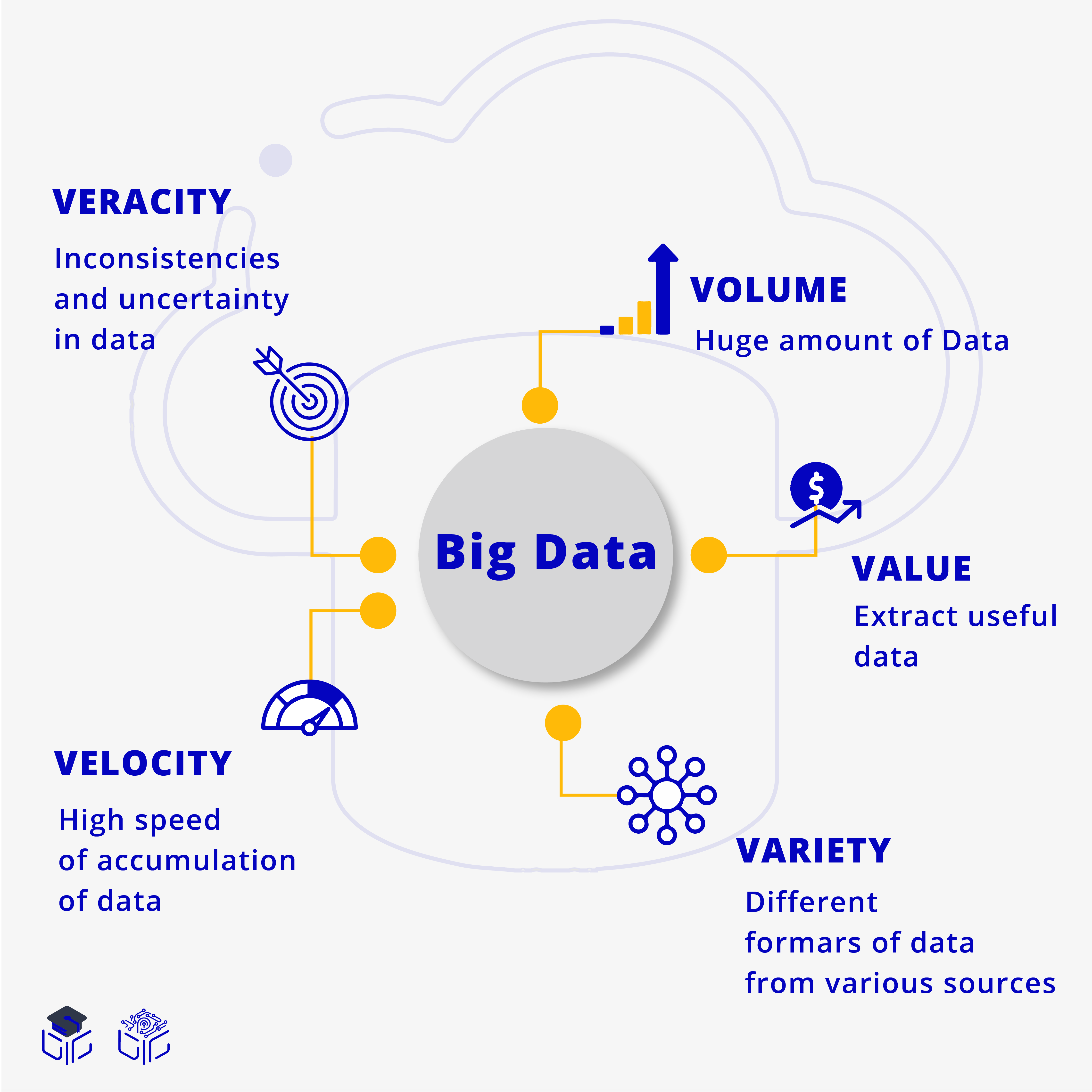 کلان داده (Big Data)