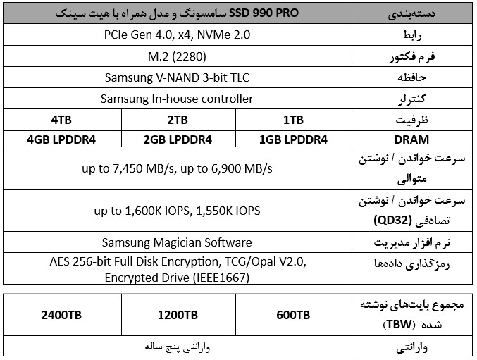 تجارت گردان | حافظه ۴ ترابایتی سری SSD 990 PRO سامسونگ معرفی شد