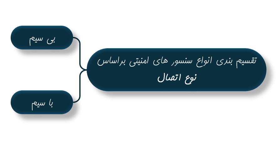 انواع سنسور