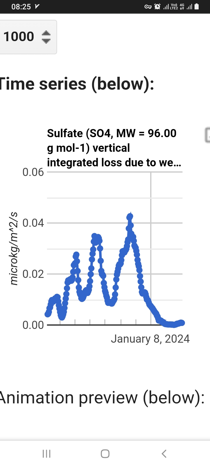 I create web Application free big data for AIR pollutant Sulfate SO⁴  LINK:https://mstafafarahani.users.earthengine.app/view/airqualitysulfate   Table of content: https://github.com/mstafafarahani/Google-Earth-Engine-Application/blob/main/README.md    Contact: Mstafa.farahani@gmail.com Wa.me/+989381272118 github.com/mstafafarahani linkedin.com/in/mostafafarhani scholar.google.com/citations?user=qcN-Y1cAAAAJ&hl=en . . . + #climate #Air #pollution,  #water #pollution,  #Soilpollution,  #globalwarming,  #RemoteSensing,  #satelliteimagery,  #signalprocess, #Earthobservation,  #EarthMonitoring,  #environmentalmonitoring, #Atmospheric، #Hydrology، #Geospatialanalysis, #GIS, #forest، #drought, #CoastalMarine #Monitoring, #landuselandcover, #urbanheatisland , #agriculture, #Geography,  #earth , #Geospatial,  #Geosciences,  #EarthScience, #LiDAR , #sar , #waterresources