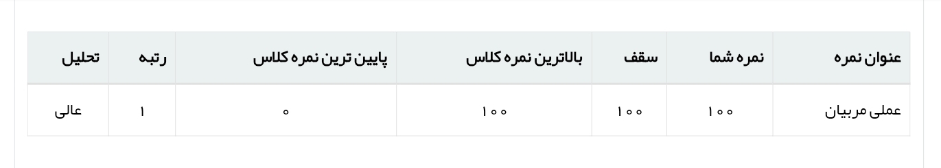 creating something no one else canاینطوری کار نمیکنه.