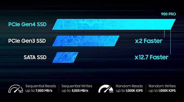 سرعت حافظه های ssd