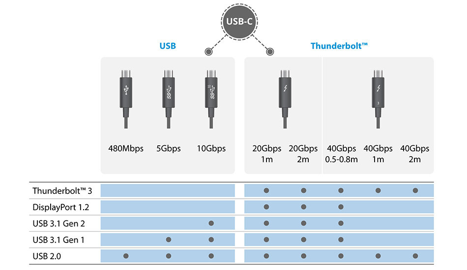 تفاوت تاندربولت و تایپ سی چیست؟