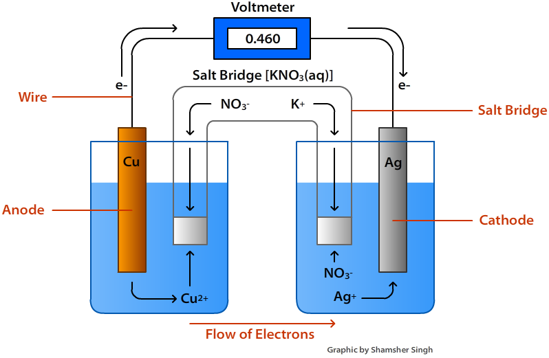 voltaic_cell_diagram_vo9k.png