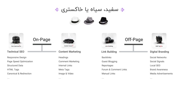 کلاه سفید سیاه یا خاکستری