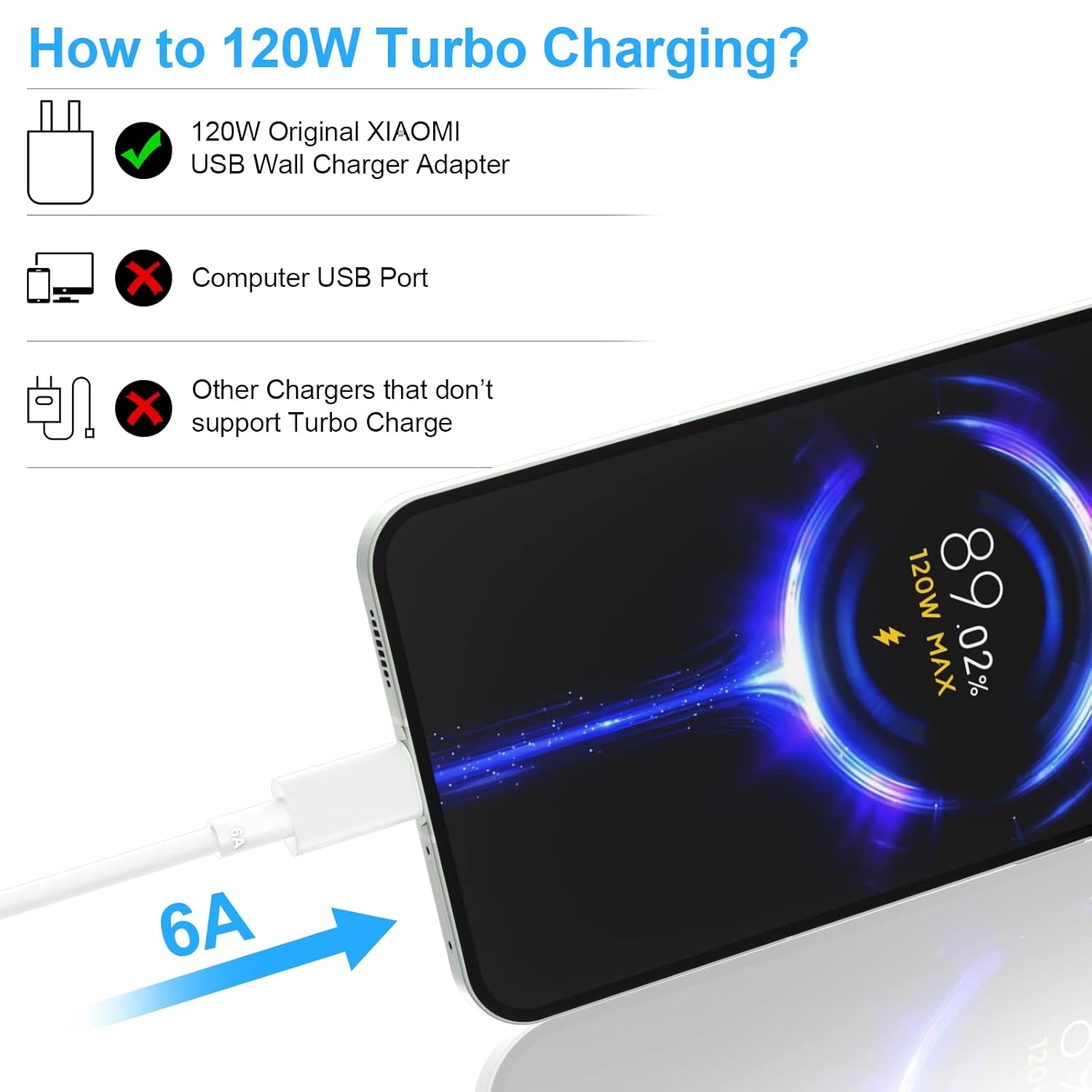  كابل ۱۲۰ وات شيائومي: شاهراه انتقال قدرت ۶ آمپري براي فناوري HyperCharge