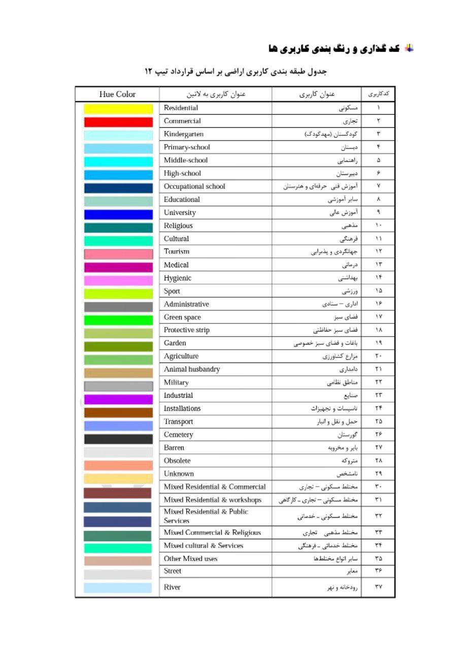رنگ بندی کاربری