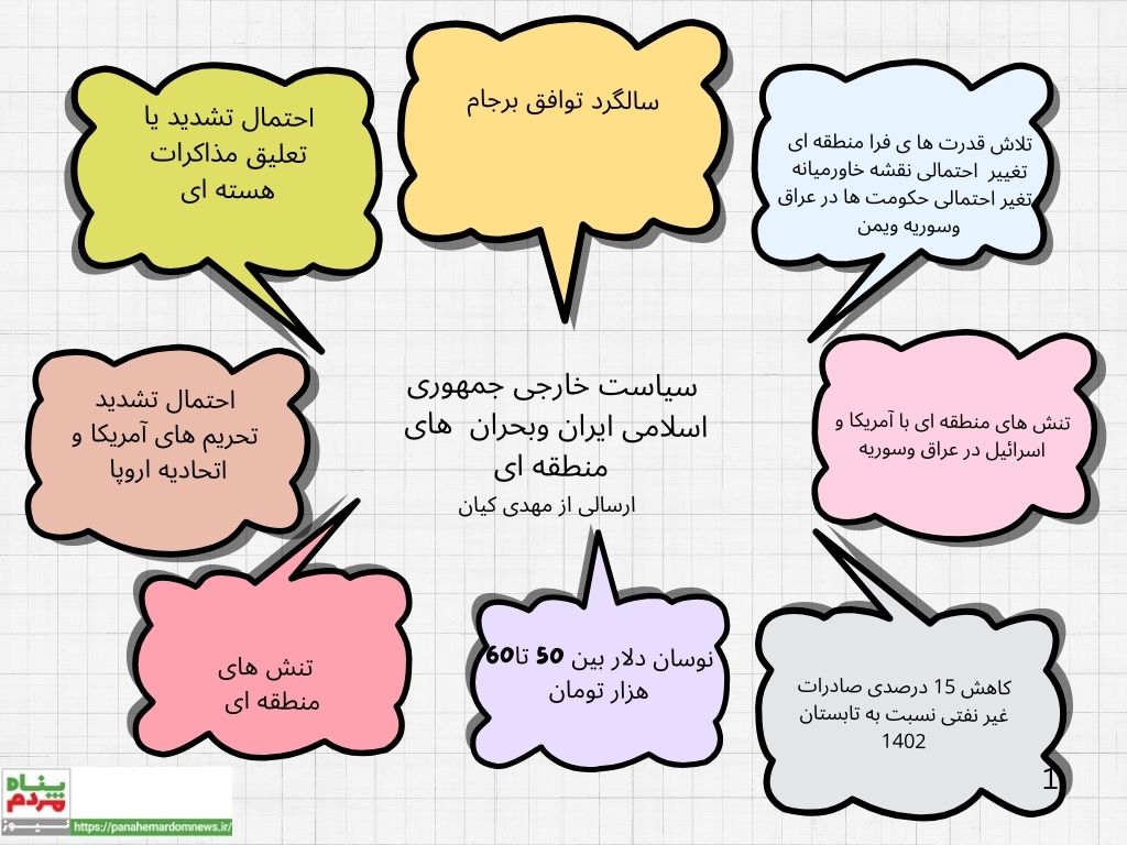 اینفوگرافی سیاست خارجی جمهوری اسلامی ایران و بحران های منطقه ای