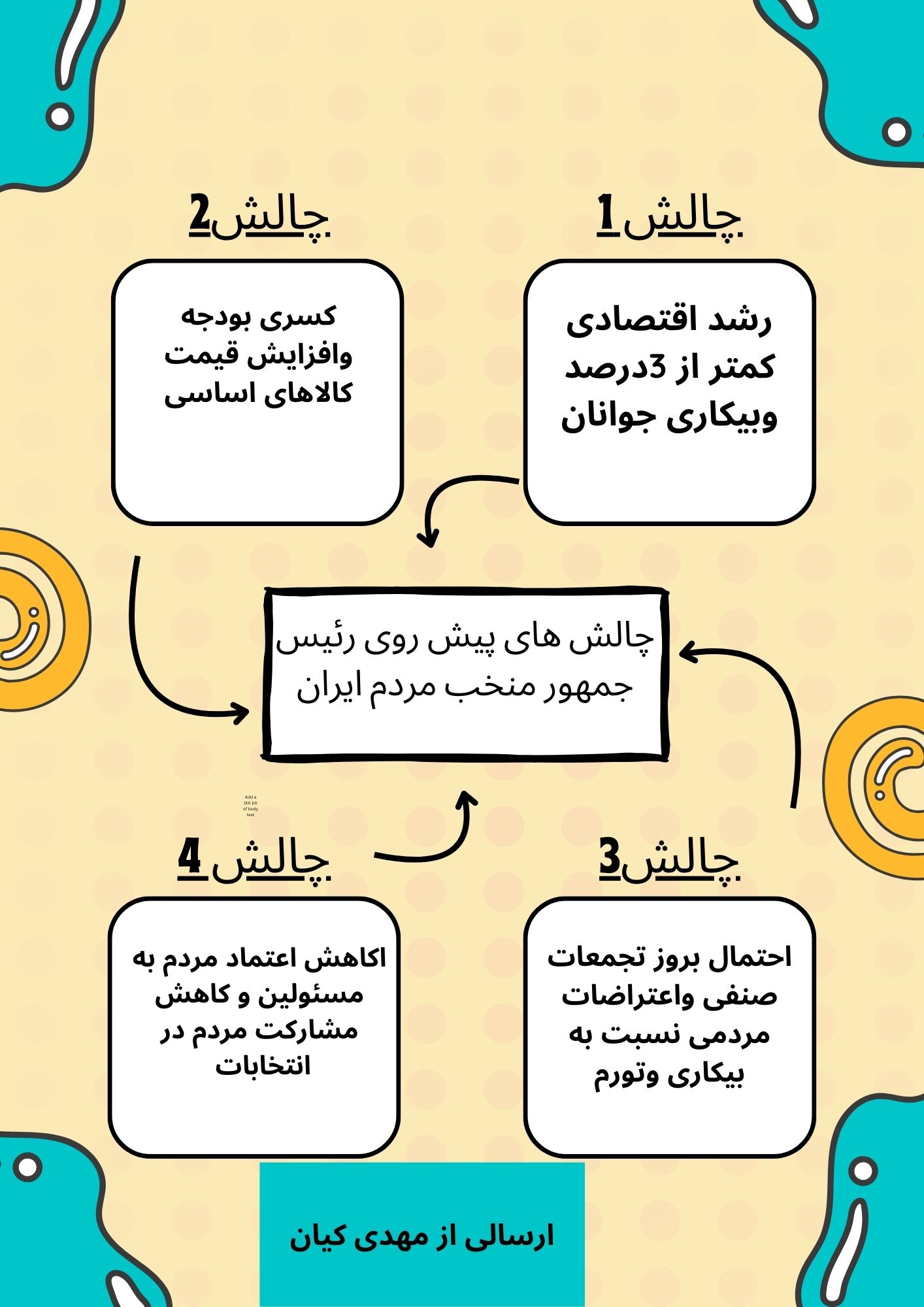 اینفوگرافی چالش های پیش روی رئیس جمهور منتخب مردم ایران