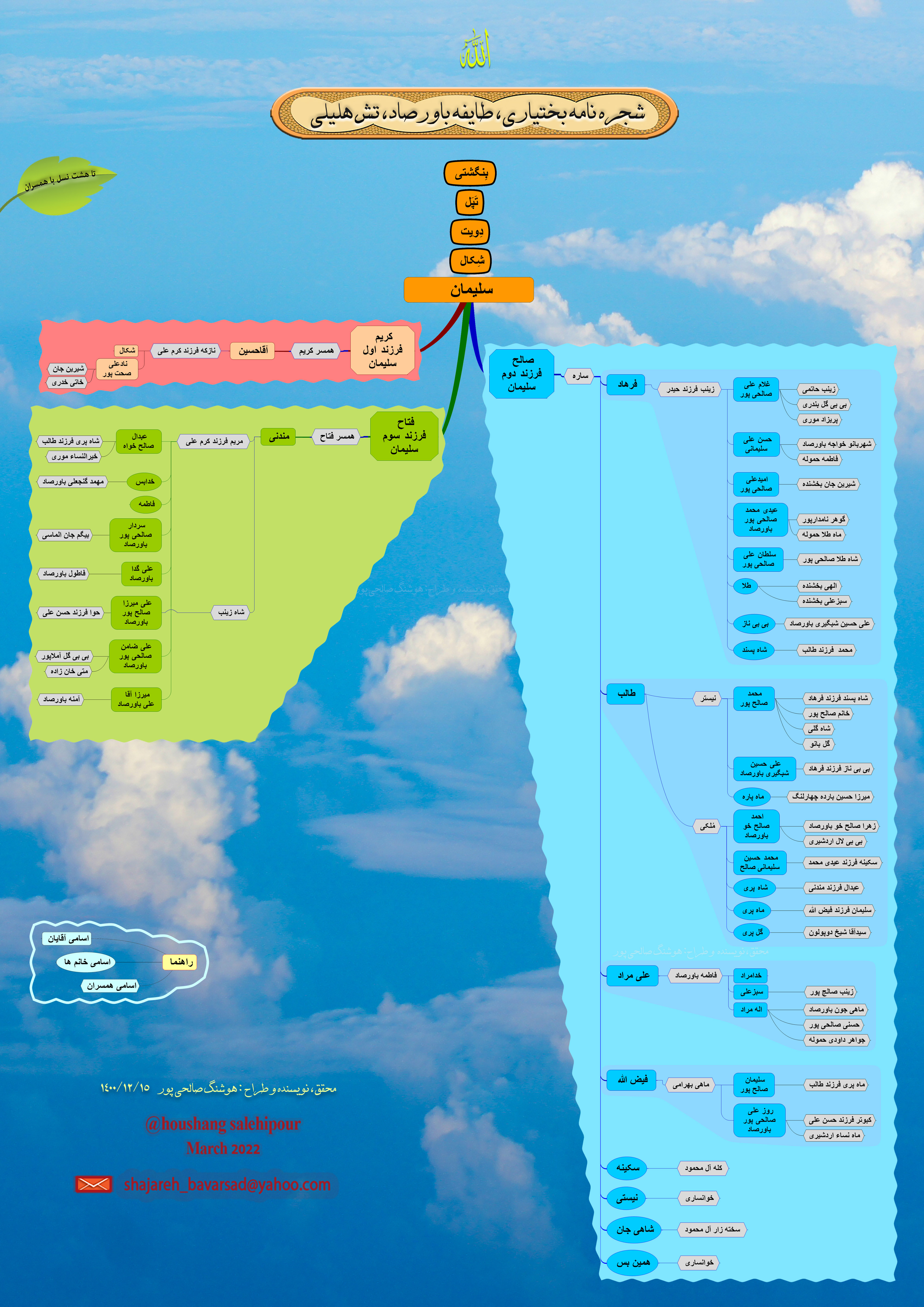 شجره-نامه-هلیلی-باورصاد