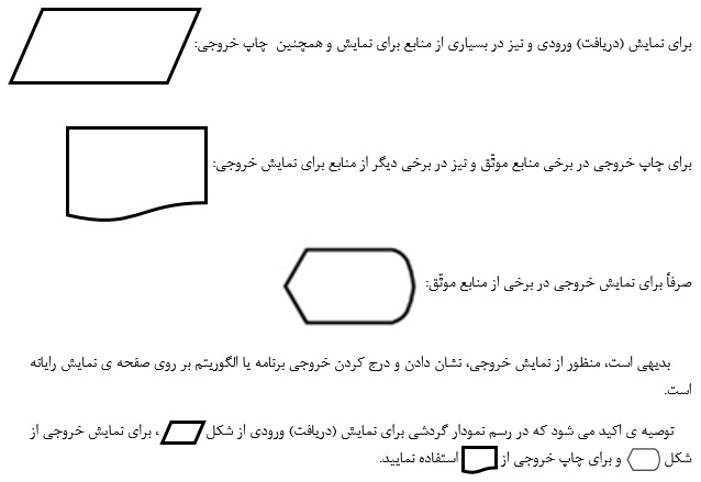Flowchart