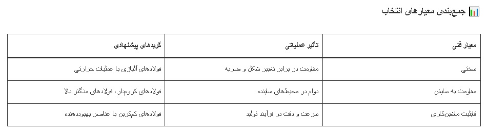 فولاد ماشینکاری 