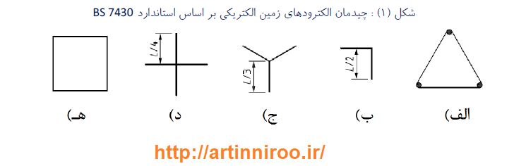 هادی ارت همبندیی
